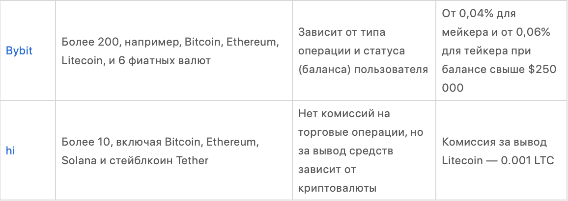 Инетерфейс перевода криптовалюты в мобильном приложении